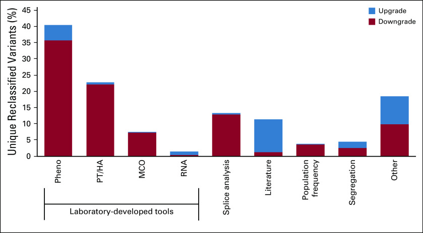 FIG 3.