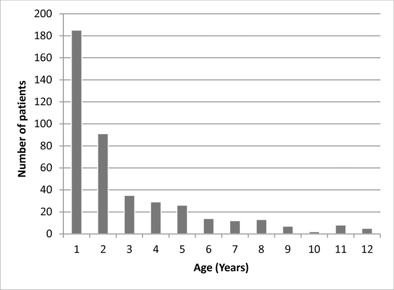 Fig 1