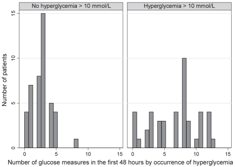 Figure 3)