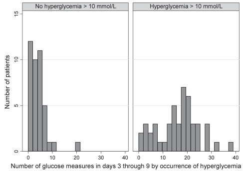 Figure 4)