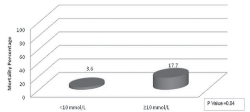 Figure 2)