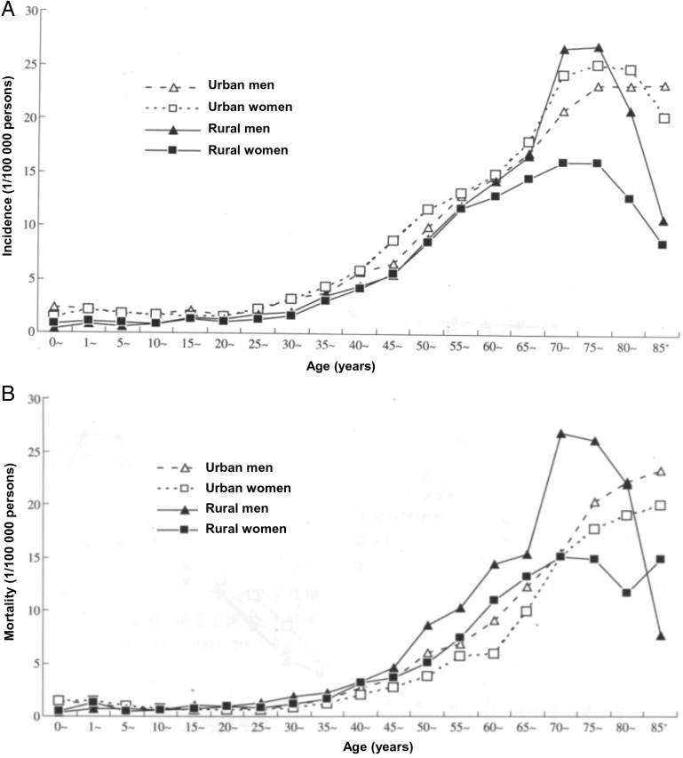 Fig. 3.