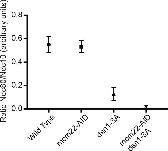 Figure 7—figure supplement 3.