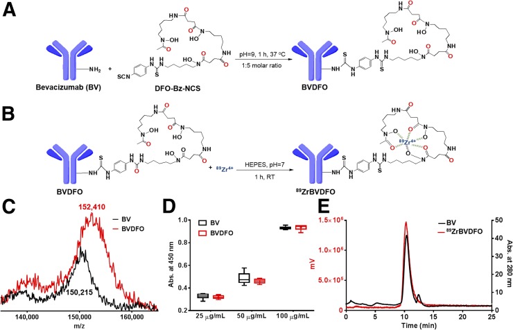 FIGURE 1.