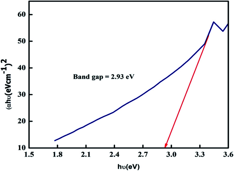 Fig. 3