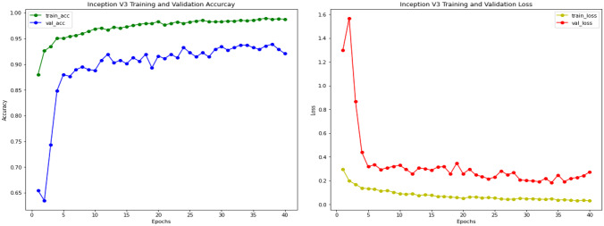 Fig. 11