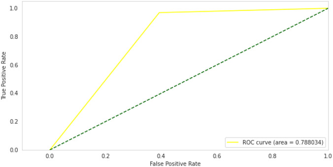 Fig. 12