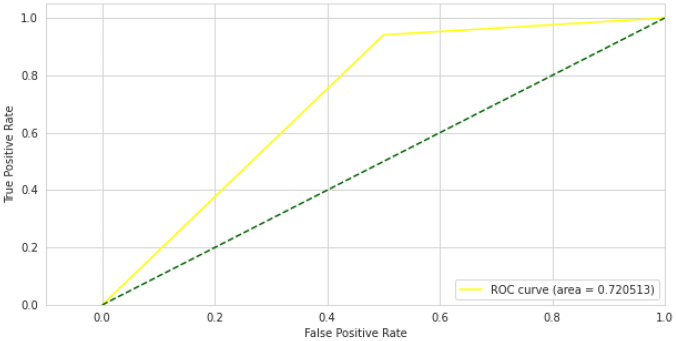 Fig. 9