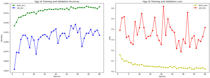 Fig. 14