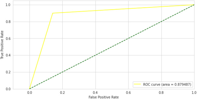 Fig. 18