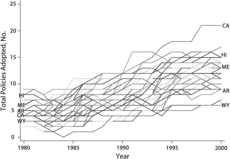 FIGURE 2—