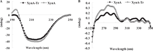 FIG 2