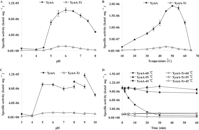 FIG 1