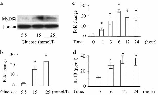 Fig. 4