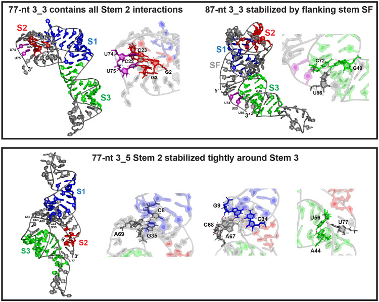 Figure 6: