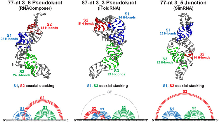 Figure 2: