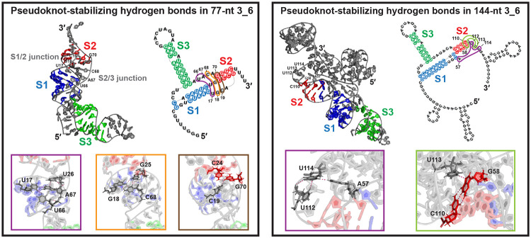 Figure 3: