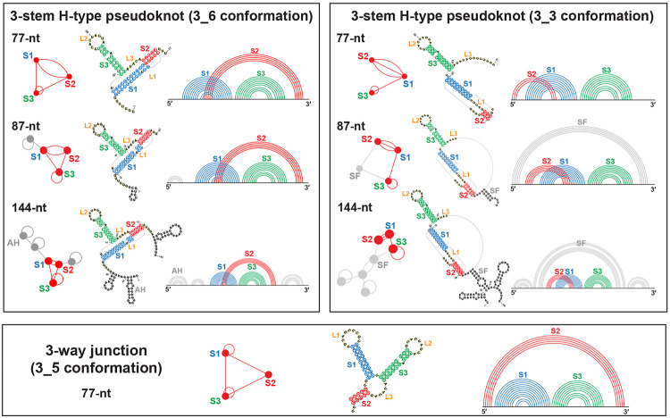 Figure 1: