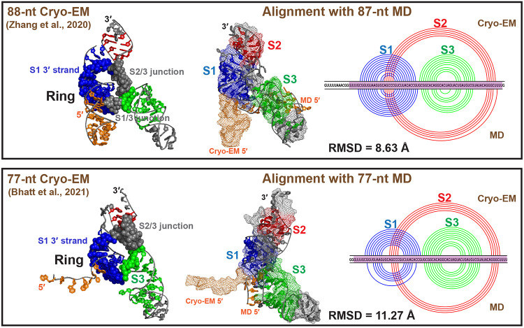 Figure 5: