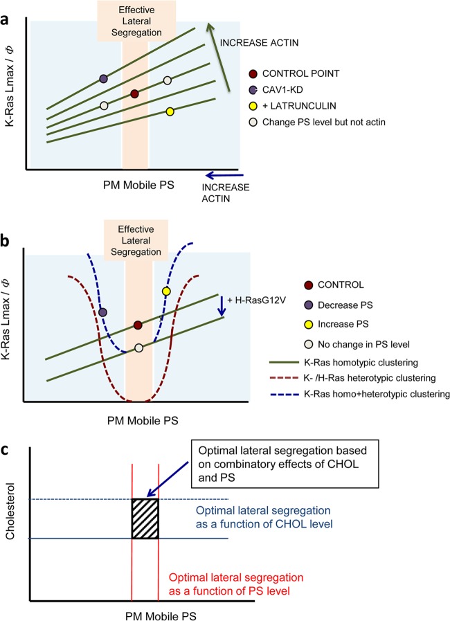 FIG 9