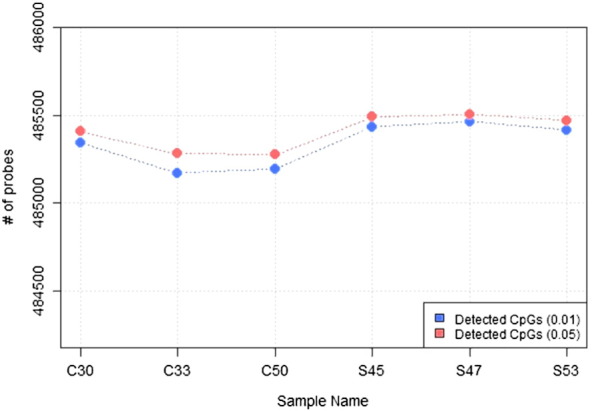 Fig. 3