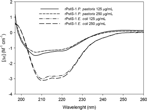 Fig. 4