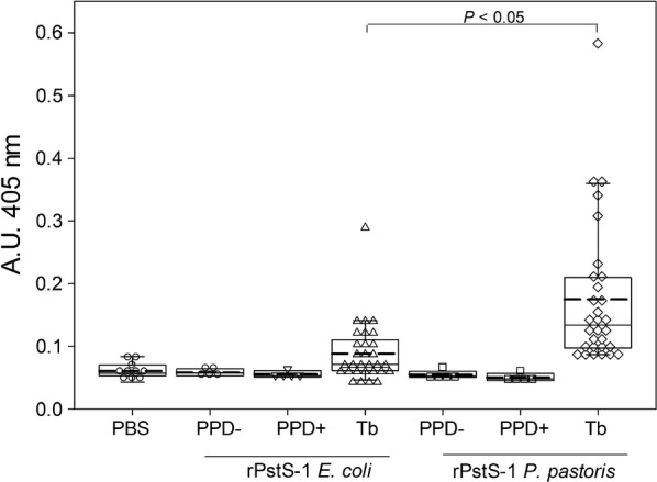 Fig. 6