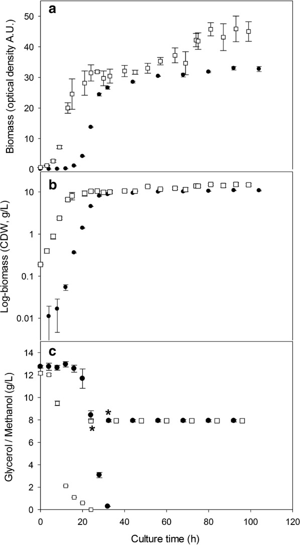 Fig. 1