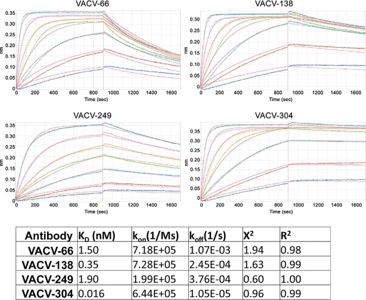 Figure 3.