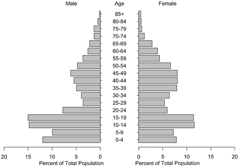 Figure 3.