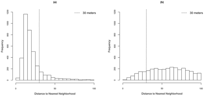 Figure 10.