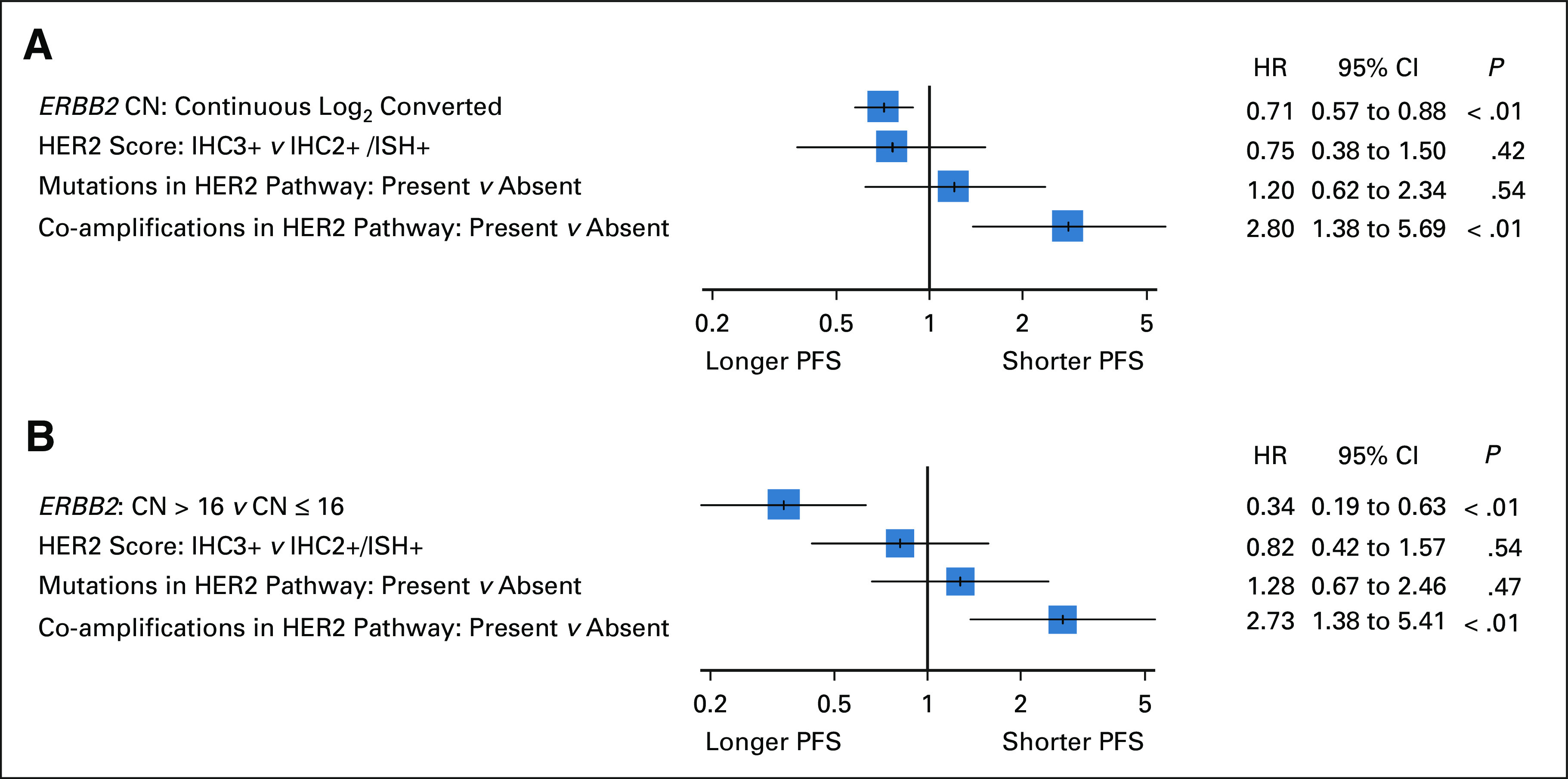 FIG 4.