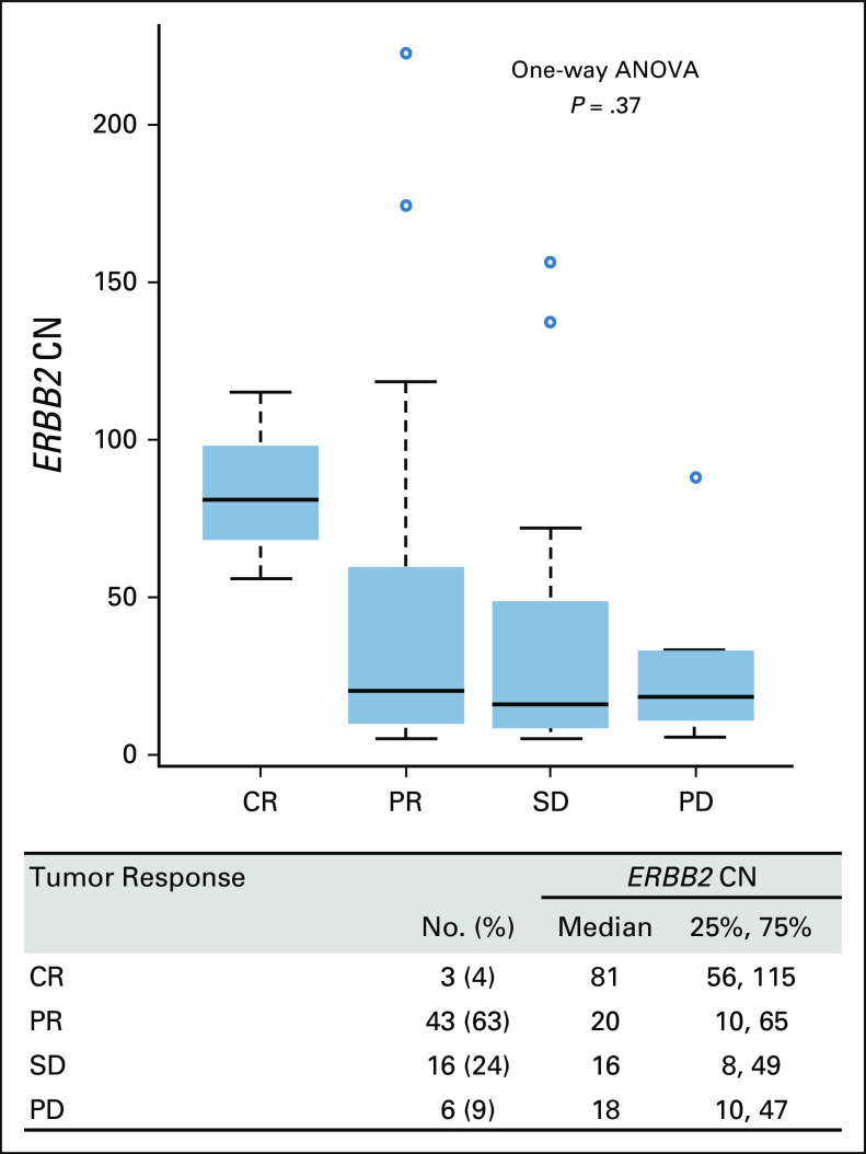 FIG 1.