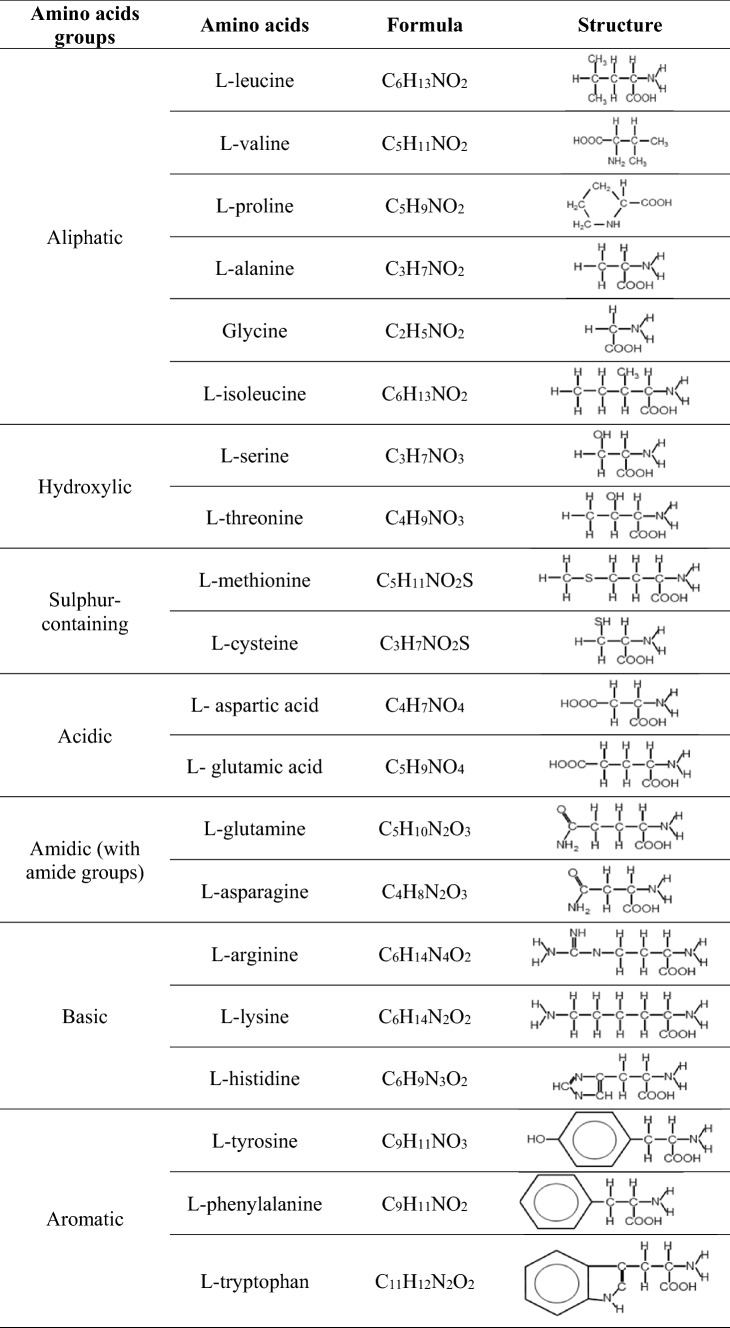 graphic file with name 359_2022_1608_Tab1_HTML.jpg