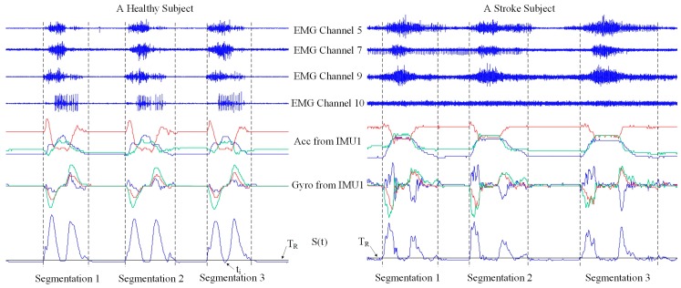 Figure 4