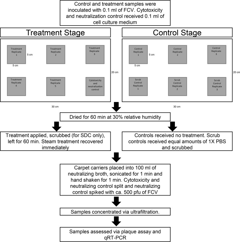 FIG 2