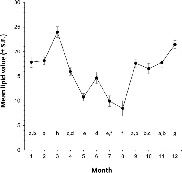 Fig 4