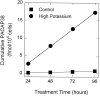 Fig. 7.