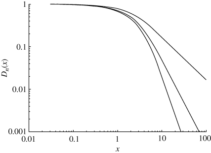 Figure 1.