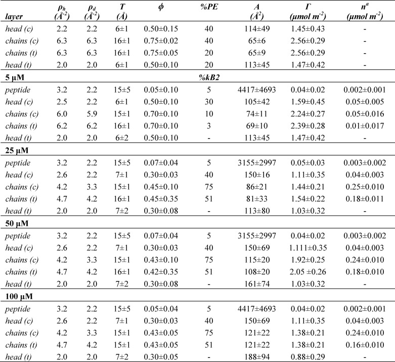 graphic file with name zbc003133458t004.jpg