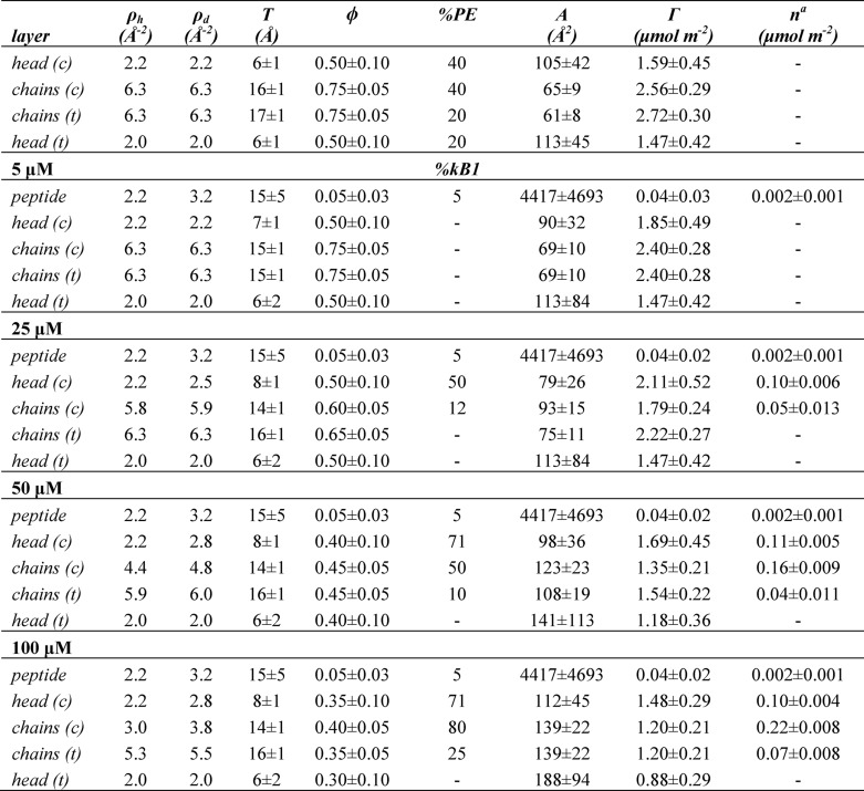 graphic file with name zbc003133458t003.jpg