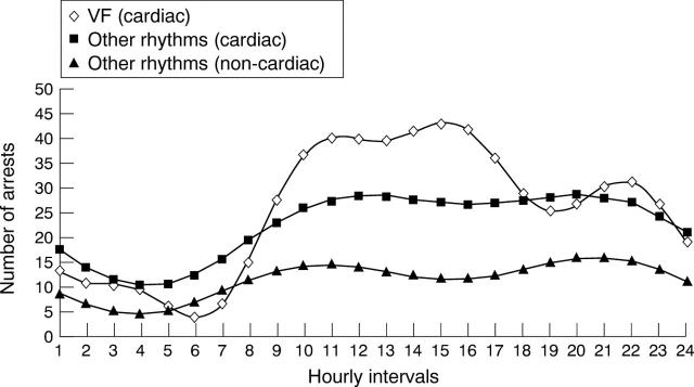 Figure 4  