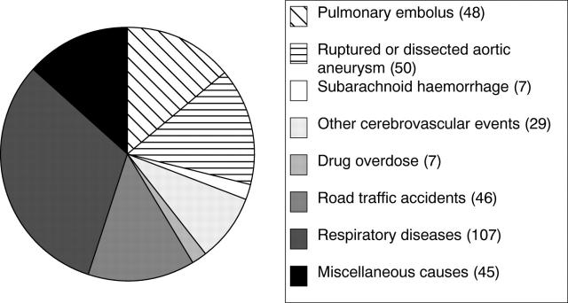 Figure 1  