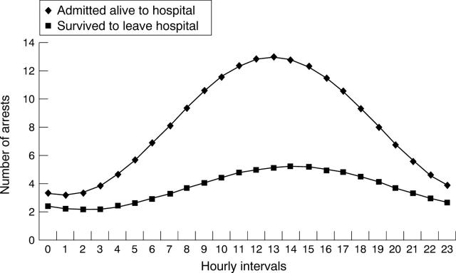 Figure 5  