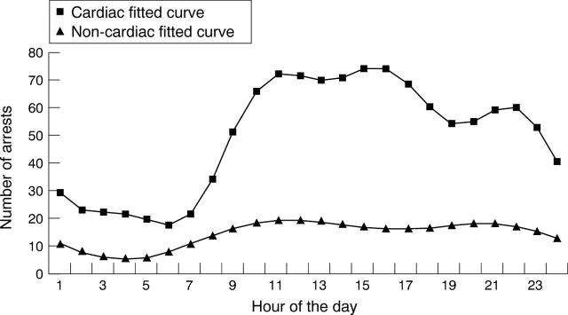 Figure 3  