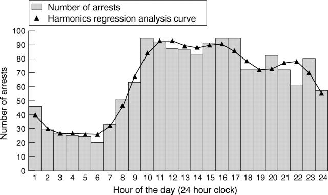 Figure 2  