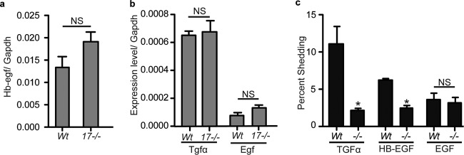 Fig 9