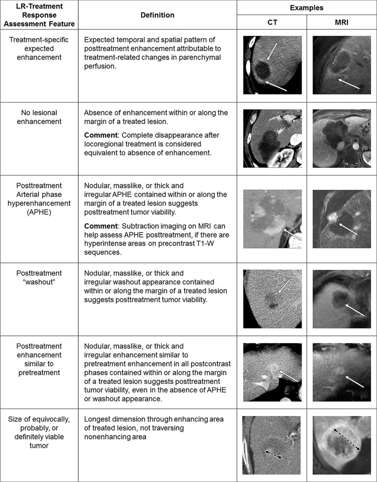 Figure 9: