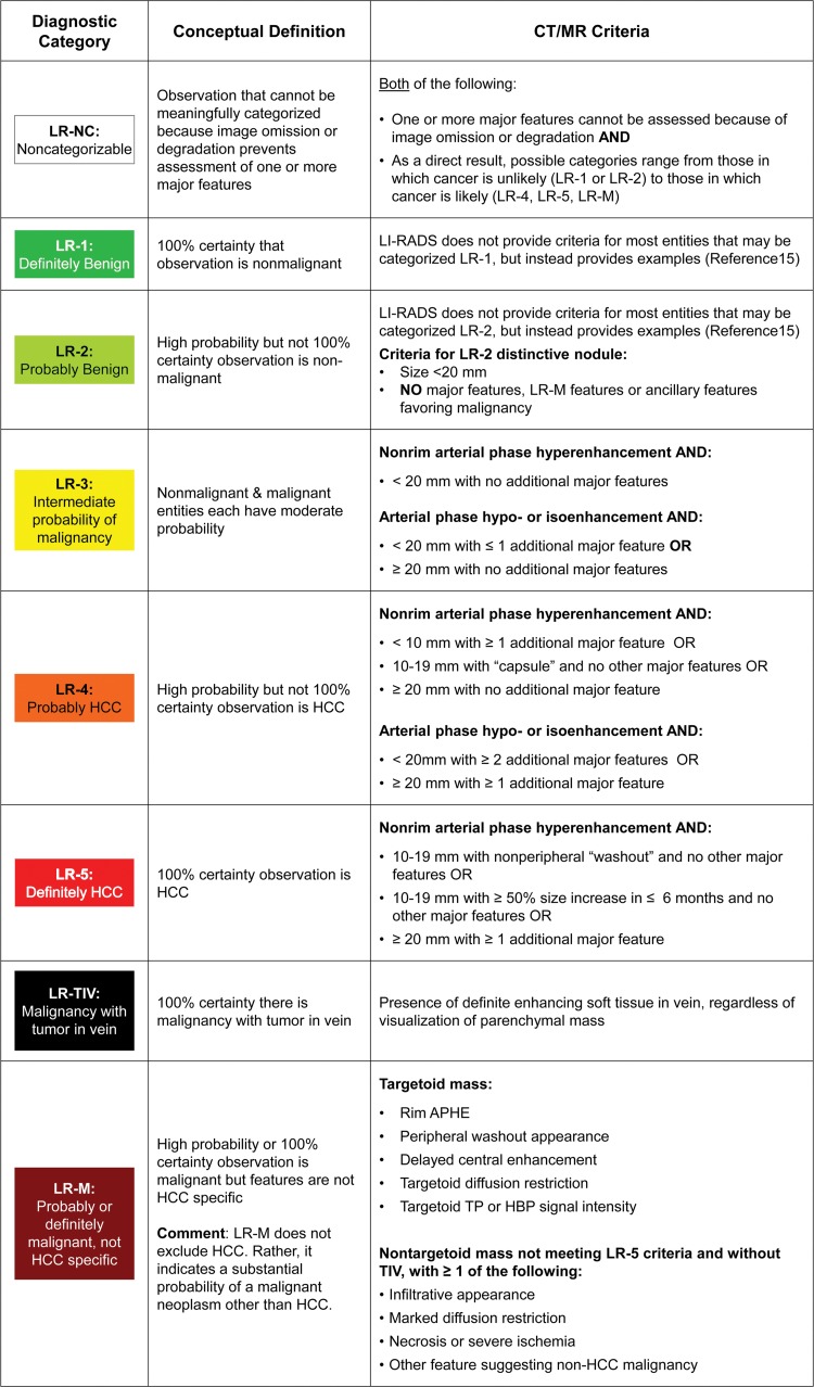 Figure 5: