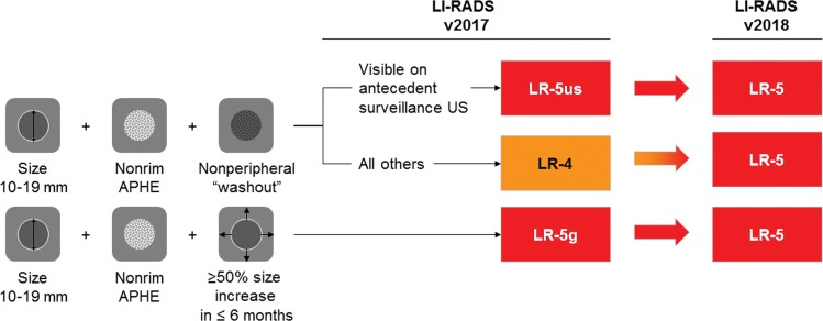 Figure 1a: